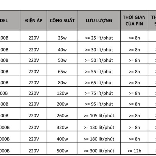 Máy thổi khí tích điện không gây ồn REDSUN RS-500B (65w)